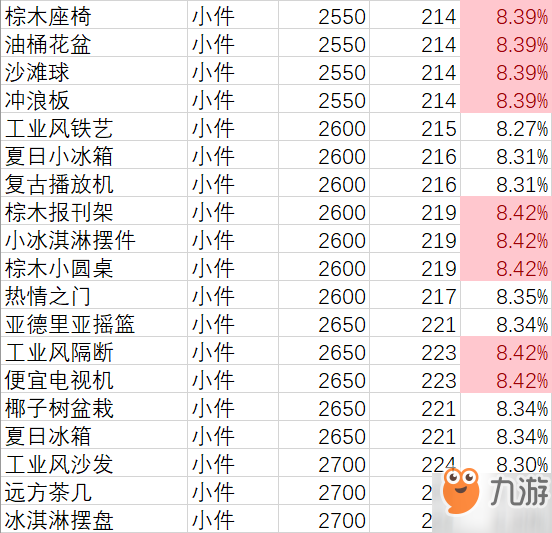 雙生視界家具價(jià)格大全 家具性?xún)r(jià)比表一覽