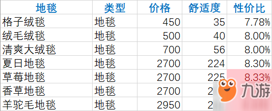 雙生視界家具價格大全 家具性價比表一覽