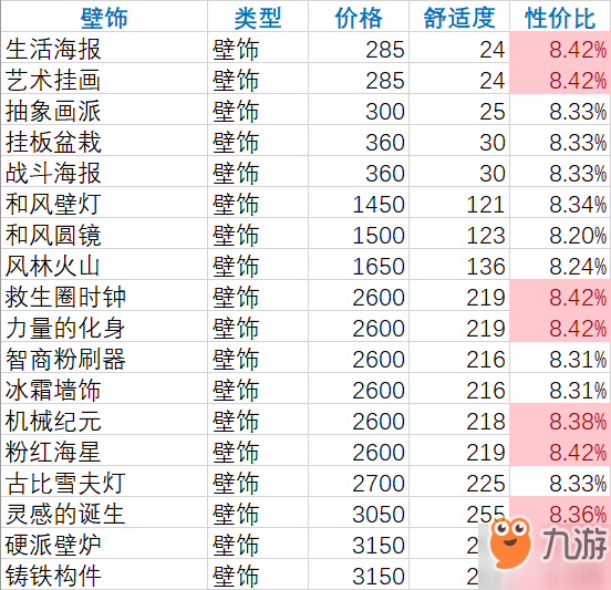 雙生視界家具價格大全 家具性價比表一覽