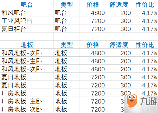 雙生視界家具價格大全 家具性價比表一覽