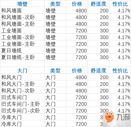 雙生視界家具價格大全 家具性價比表一覽