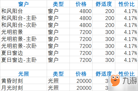 雙生視界家具價格大全 家具性價比表一覽