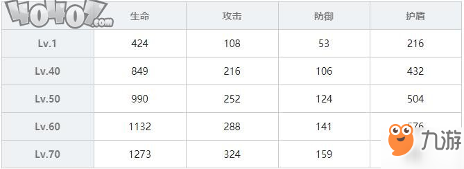 雙生視界女仆裝菊理千姬技能屬性攻略 女仆千姬詳解