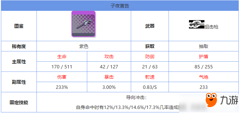 雙生視界子夜宣告怎么樣 紫色武器技能屬性攻略