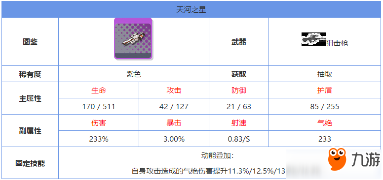 雙生視界天河之星怎么樣 紫色武器技能屬性攻略