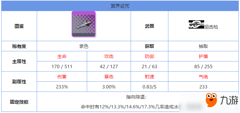 雙生視界冥界詛咒怎么樣 紫色武器技能屬性攻略