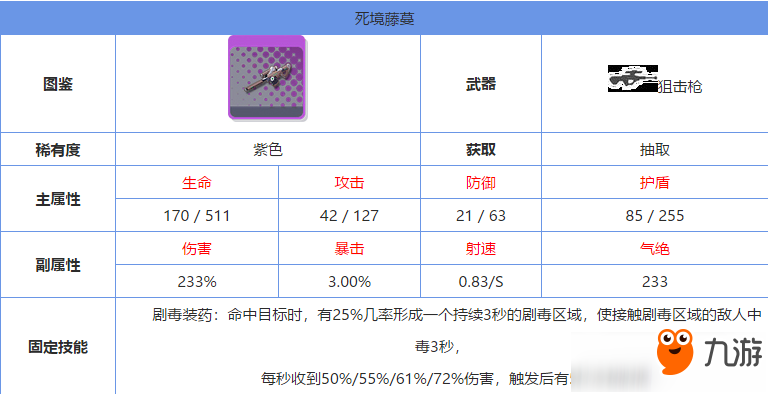 雙生視界死境藤蔓怎么樣 紫色武器技能屬性攻略