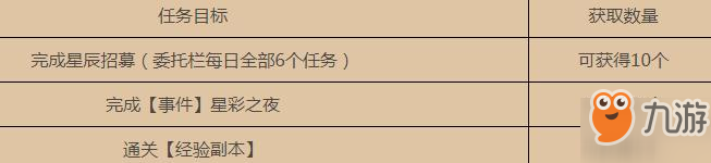 我的起源黃金果實(shí)怎么獲得 黃金果實(shí)獲取方法[多圖]