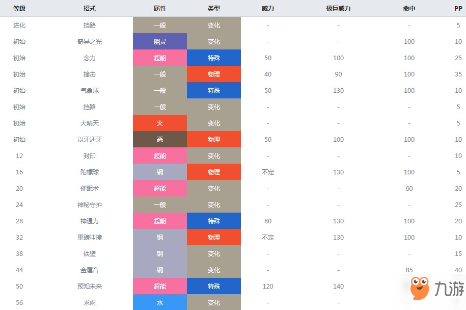 精靈寶可夢(mèng)劍盾青銅鐘什么屬性