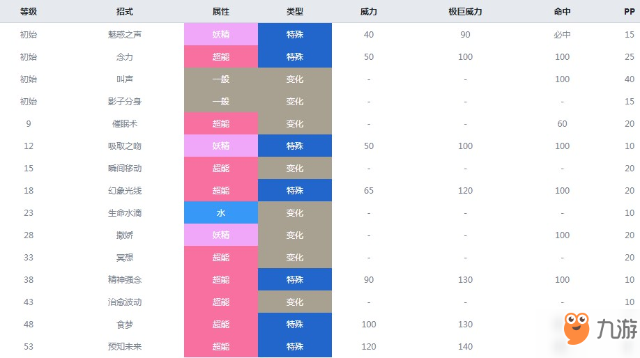 精靈寶可夢劍盾奇魯莉安什么屬性