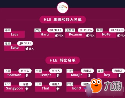 《LOL》2019LCK冬季转会名单汇总