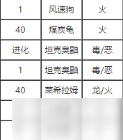 寶可夢(mèng)劍盾噴射火焰技能怎么學(xué) 噴射火焰技能獲取攻略