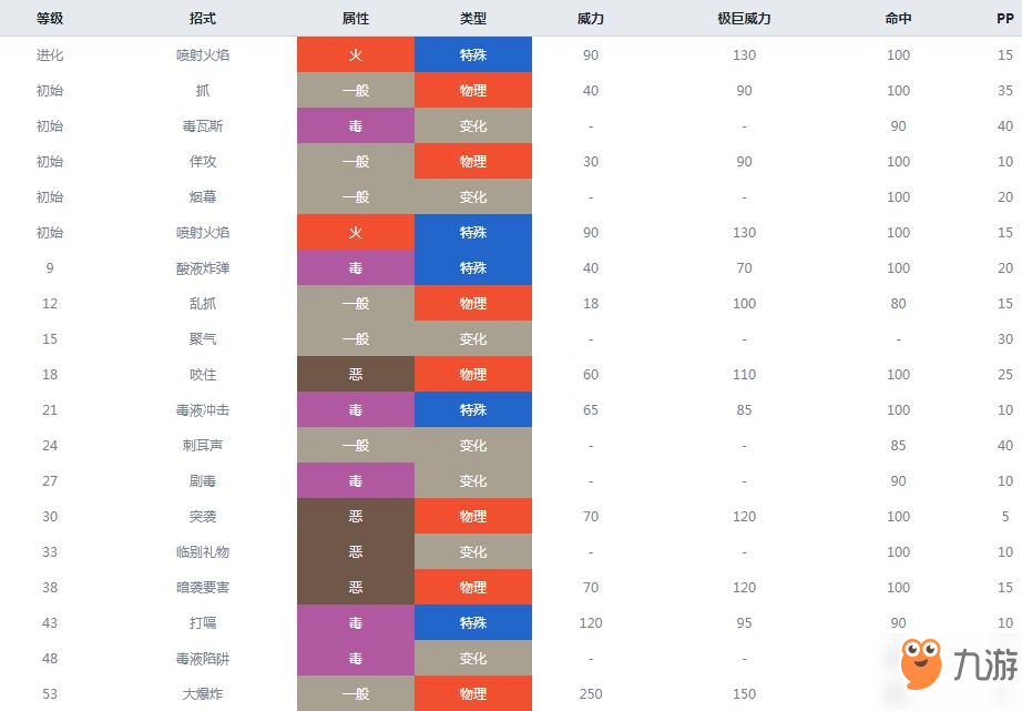 精靈寶可夢(mèng)劍盾坦克臭鼬什么屬性