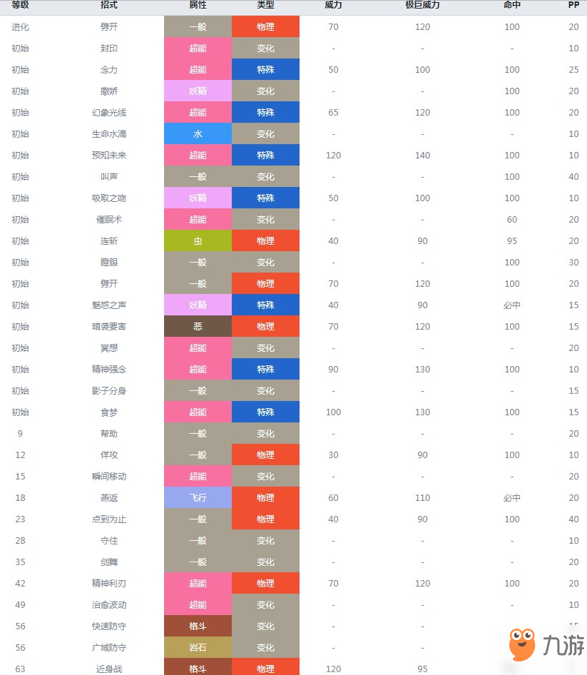 精灵宝可梦剑盾艾路雷朵什么属性