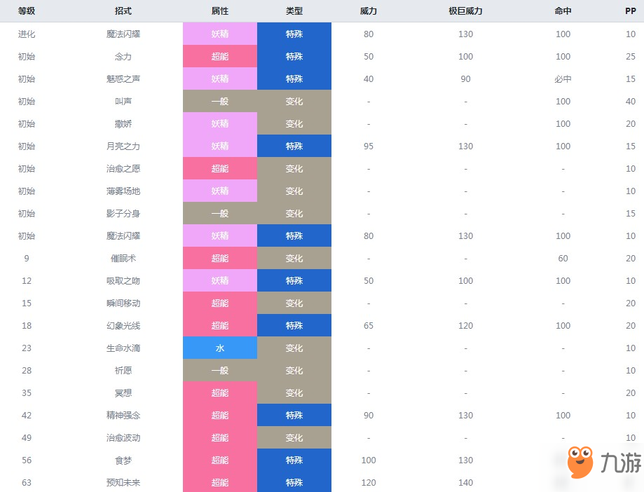 宝可梦剑盾沙奈朵特性图片