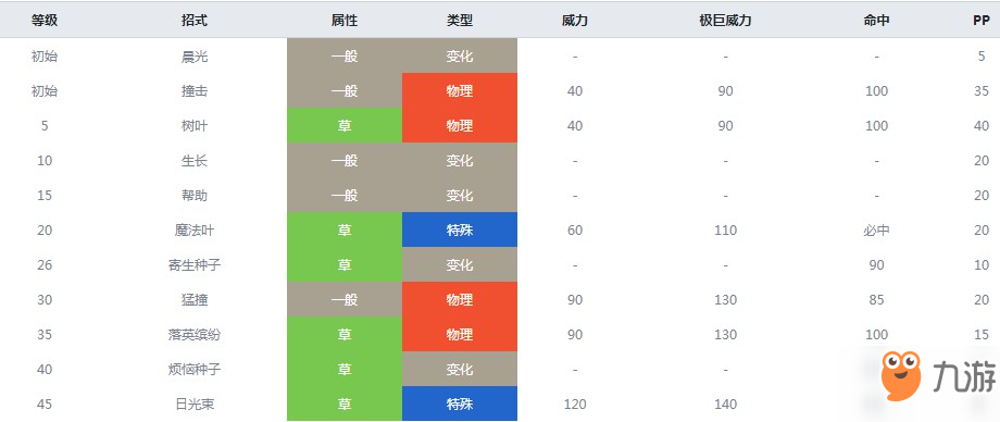 精靈寶可夢(mèng)劍盾櫻花寶什么屬性