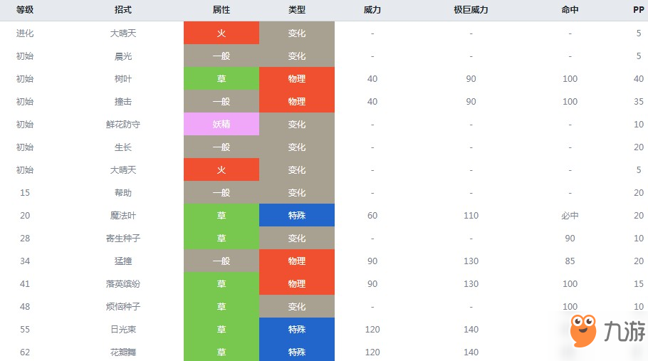 精靈寶可夢(mèng)劍盾櫻花兒陰天形態(tài)什么屬性