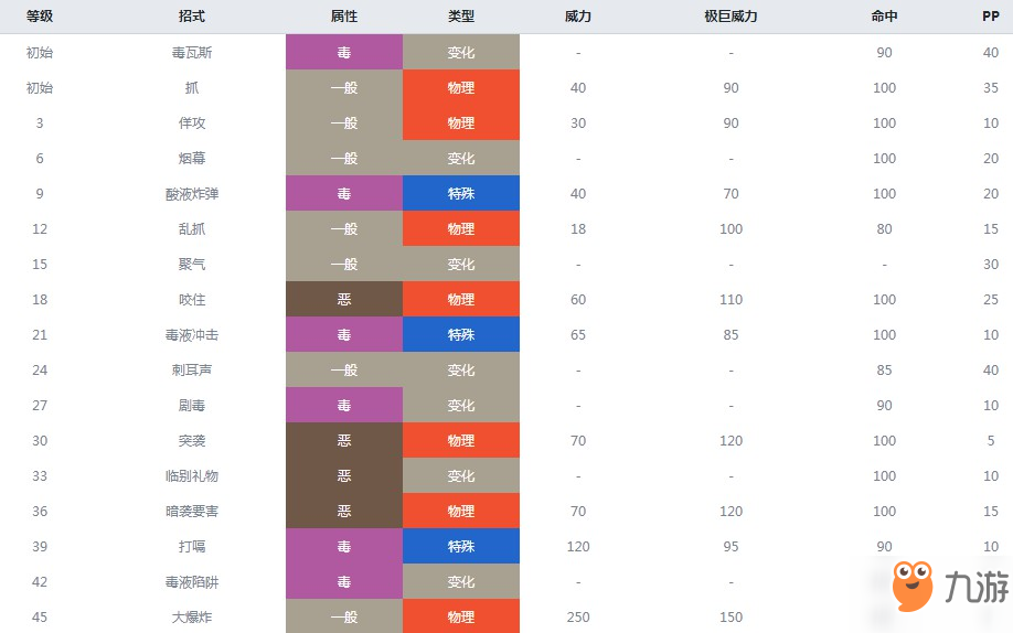 精靈寶可夢劍盾臭鼬噗什么屬性