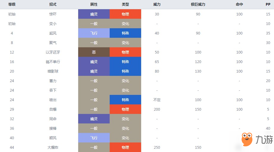 精灵宝可梦剑盾飘飘球什么属性