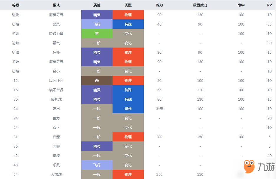 精靈寶可夢劍盾隨風(fēng)球什么屬性