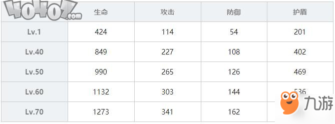 雙生視界女仆裝洛可可技能屬性分析 角色攻略