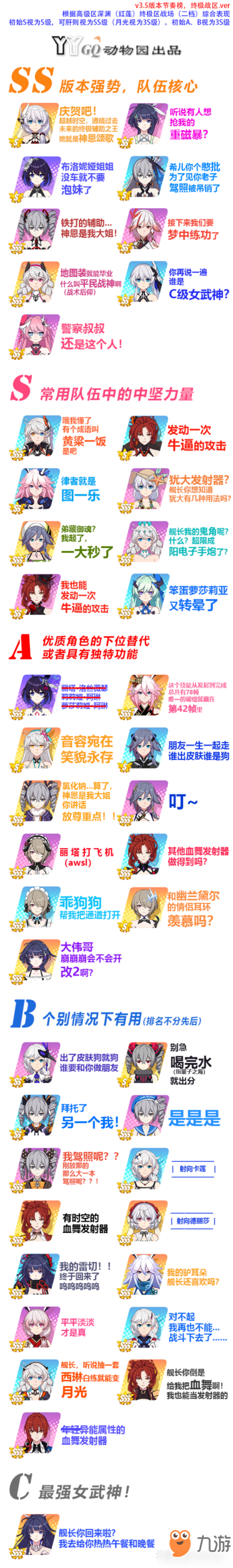 <a id='link_pop' class='keyword-tag' href='https://www.9game.cn/bhxy3/'>崩坏3</a>女武神排行 3.5版本角色节奏排名榜