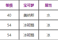 宝可梦剑盾暴风雪技能学 暴风雪获取方法介绍