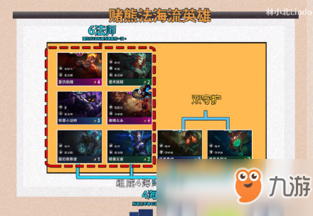 《LOL》賭熊法海陣容搭配推薦