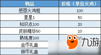 《猫和老鼠》手游2019感恩节活动