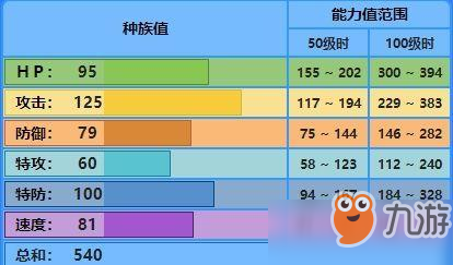 寶可夢劍盾暴鯉龍怎么帶招式 寶可夢劍盾暴鯉龍招式搭配推薦