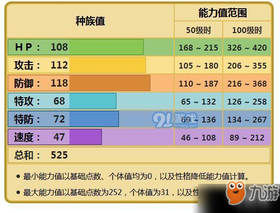 寶可夢(mèng)劍盾河馬獸在哪里遇到 寶可夢(mèng)劍盾河馬獸獲取方法介紹