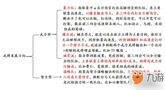 三國志戰(zhàn)略版流派解析 菜刀隊碰瓷隊是什么意思