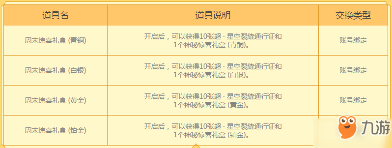 dnf11月28日周末簽到享驚喜活動開啟 活動獎勵(lì)一覽