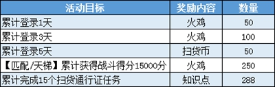 貓和老鼠感恩節(jié)活動預(yù)告 一路相伴感謝有你!