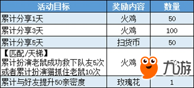 貓和老鼠感恩節(jié)活動預(yù)告 一路相伴感謝有你!