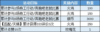 貓和老鼠感恩節(jié)活動(dòng)預(yù)告 一路相伴感謝有你!