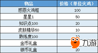 貓和老鼠感恩節(jié)活動(dòng)預(yù)告 一路相伴感謝有你!