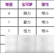 寶可夢(mèng)劍盾聚氣怎么獲取 聚氣技能效果分享一覽