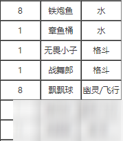 寶可夢(mèng)劍盾聚氣怎么獲取 聚氣技能效果分享一覽