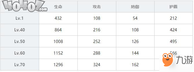 雙生視界女仆裝艾琳角色攻略 女仆艾琳詳解