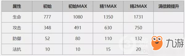 明日方舟干員莫斯提馬解析