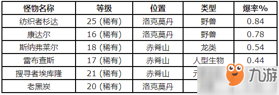 魔獸世界懷舊服怎么獲得多汁豬排食譜 多汁豬排食譜獲得步驟詳解