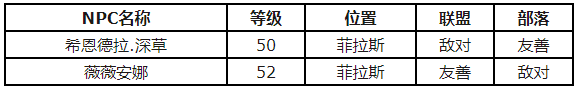 魔獸世界懷舊服烤鮭魚食譜怎么得？烤鮭魚食譜需要食材一覽