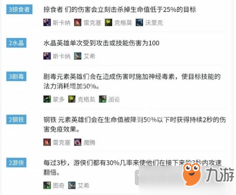 LOL云頂之弈9.23斬殺流是什么陣容 云頂之弈9.23斬殺流陣容玩法攻略