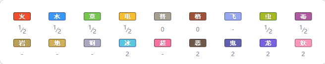 《宝可梦剑盾》伽勒尔全精灵图鉴 多龙巴鲁托