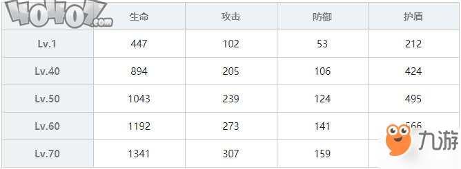 雙生視界私服格蘭妮角色介紹 格蘭妮使用攻略