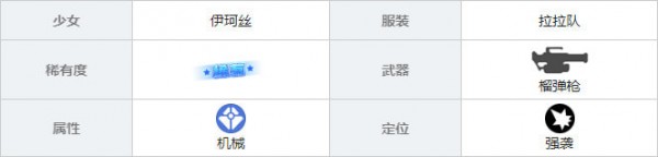 双生视界拉拉队伊珂丝图鉴 拉拉队伊珂丝使用攻略