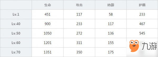 雙生視界女仆裝伊珂絲圖鑒 女仆裝伊珂絲屬性技能介紹