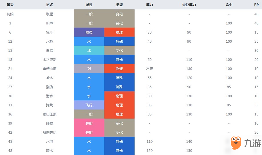 精靈寶可夢(mèng)劍盾吼吼鯨什么屬性