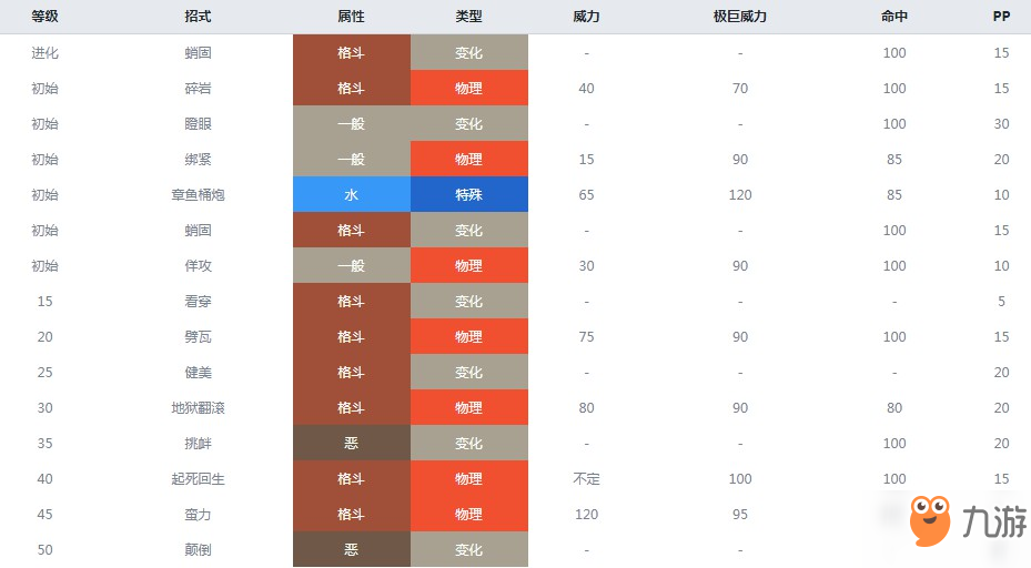 精靈寶可夢(mèng)劍盾八爪武師什么屬性